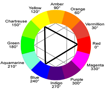 Why Colour In Interior Design Is So Important And How To Get It Right